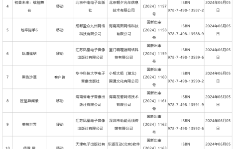 2024年5月进口网络游戏审批信息公布