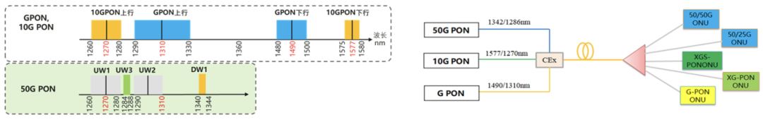 全国首个!长江大学 800 间寝室百兆网升级全光纤万兆,中国移动 + 华为打造