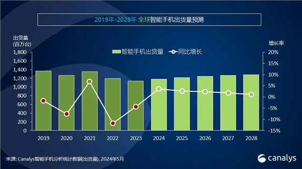你多久换手机!中国高端手机市场最新排名:苹果1季度暴跌25% 华为增67%