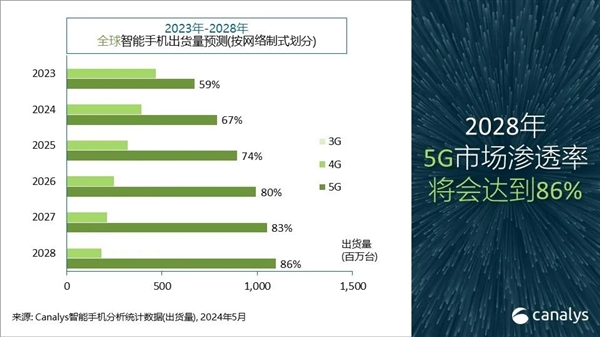 你多久换手机!中国高端手机市场最新排名:苹果1季度暴跌25% 华为增67%