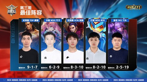 《英魂之刃》第三周赛事新闻,TOP战队创新玩法打破牢笼