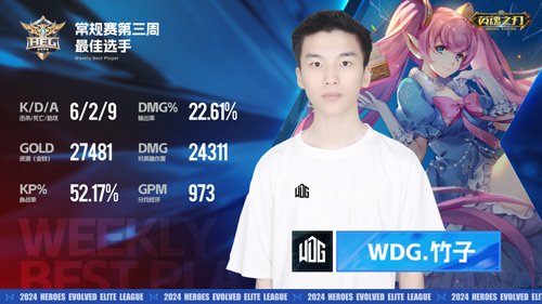 《英魂之刃》第三周赛事新闻,TOP战队创新玩法打破牢笼