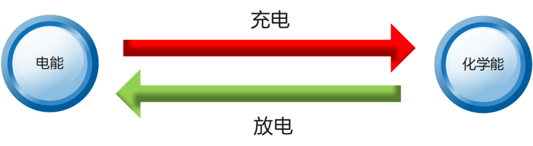 通信电源系统的守护者：锂离子电池