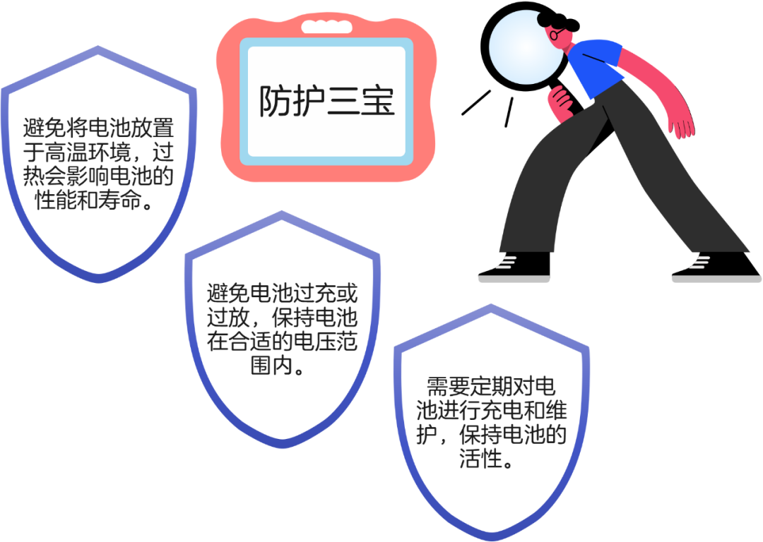 通信电源系统的守护者:锂离子电池