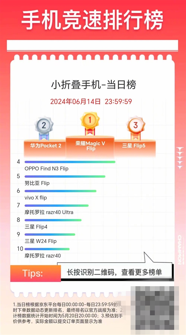 荣耀Magic V Flip预售首日冲上618小折叠品类TOP1:4999元