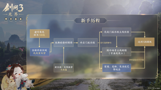 在这款15年老端游的手机版中,正在上演着“萌新拯救计划”