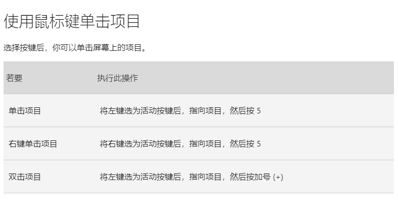键盘控制鼠标,鼠标键开启和使用方法
