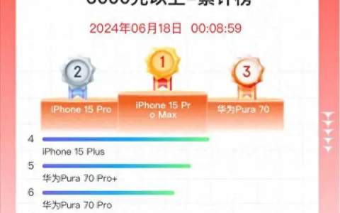 6000元以上手机销量排行榜最新前十名