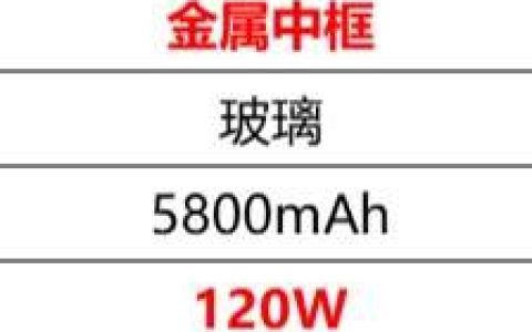 真我gt6什么时候发布 最新官方消息确定7月