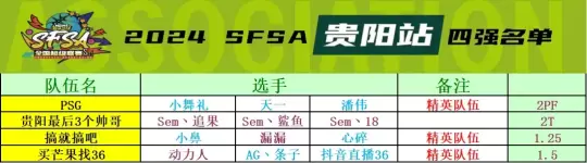 《街头篮球》双PF的压迫感  小舞礼天一潘伟合体称霸贵阳