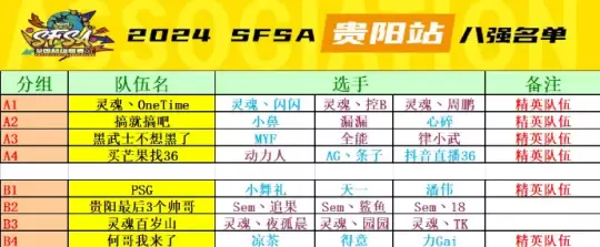 《街头篮球》双PF的压迫感 小舞礼天一潘伟合体称霸贵阳