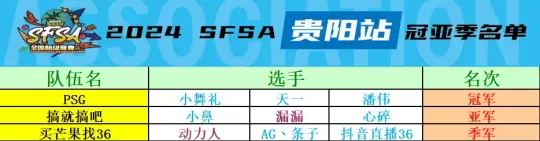 《街头篮球》双PF的压迫感  小舞礼天一潘伟合体称霸贵阳