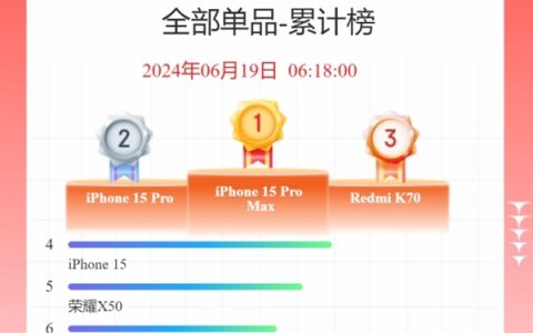 618京东手机终榜揭晓：Redmi K70成国货之光 唯一能与iPhone竞争的单品