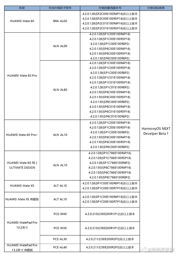 HarmonyOS NEXT纯血鸿蒙先锋用户招募开启:首批支持华为Mate 60/X5系列、MatePad Pro 13.2