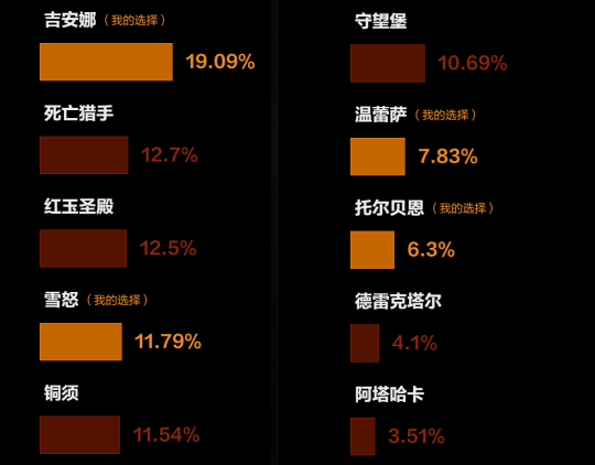 魔兽国服角色查询上线!WLK新服确认,测试服仍未删档