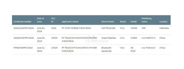 vivowatch3全球发布时间和价格