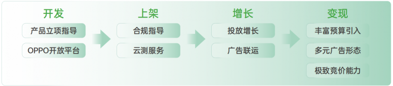 《2024 OPPO广告联盟商业增长白皮书》发布,探索无限增长可能
