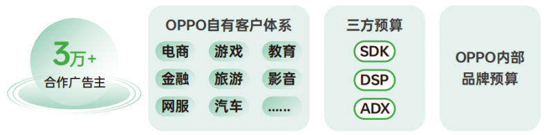 《2024 OPPO广告联盟商业增长白皮书》发布,探索无限增长可能
