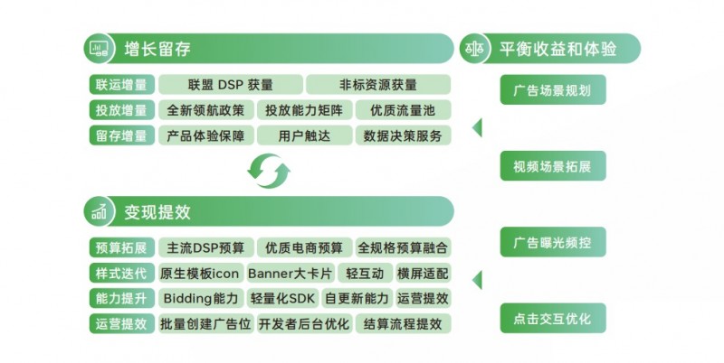 《2024 OPPO广告联盟商业增长白皮书》发布,探索无限增长可能