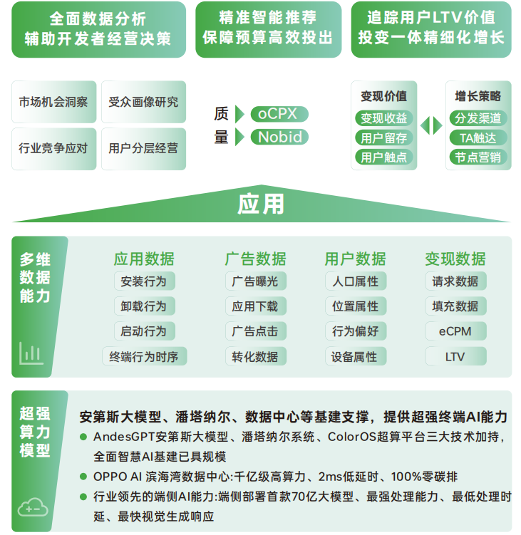 《2024 OPPO广告联盟商业增长白皮书》发布,探索无限增长可能