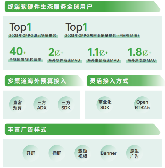 《2024 OPPO广告联盟商业增长白皮书》发布,探索无限增长可能