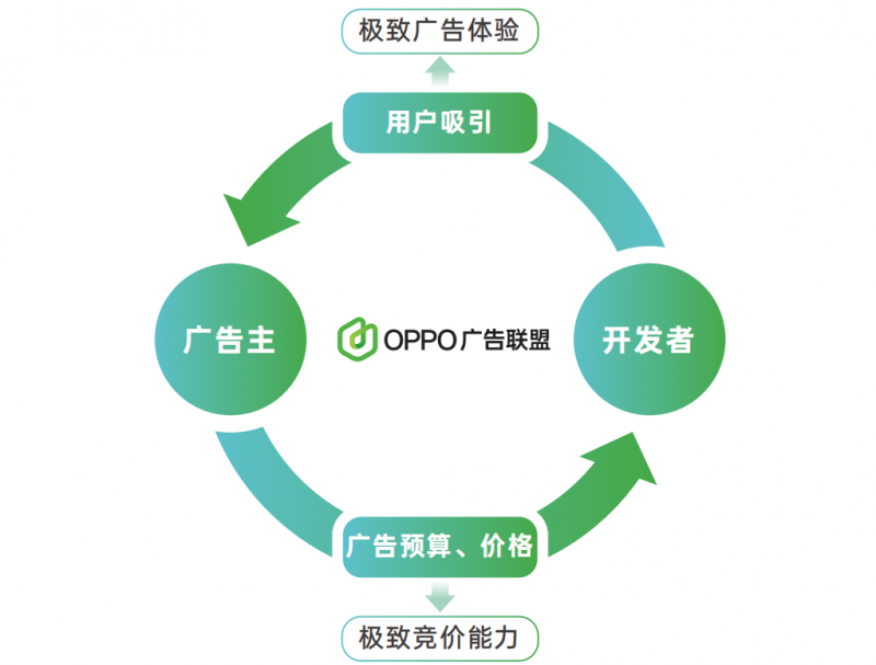 《2024 OPPO广告联盟商业增长白皮书》发布,探索无限增长可能