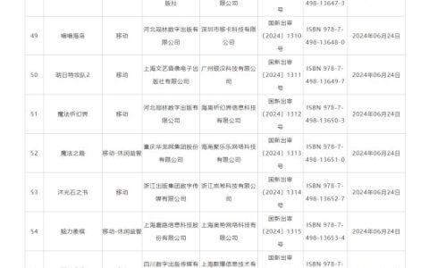 6月国产游戏版号出炉：腾讯全新开放世界《洛克王国：世界》等104款游戏过审
