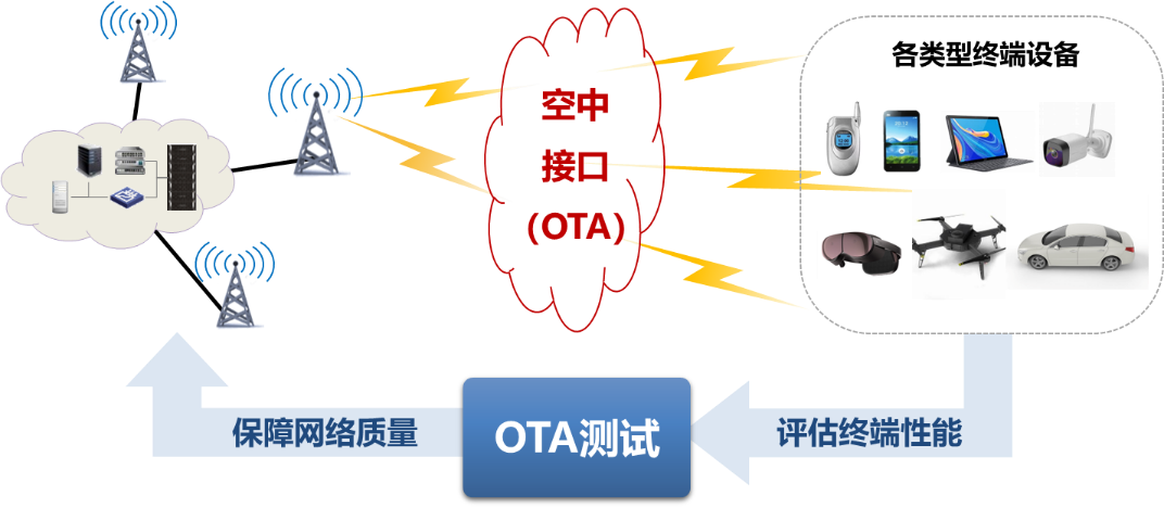 中国信通院牵头完成 3GPP R18 终端空口性能标准演进