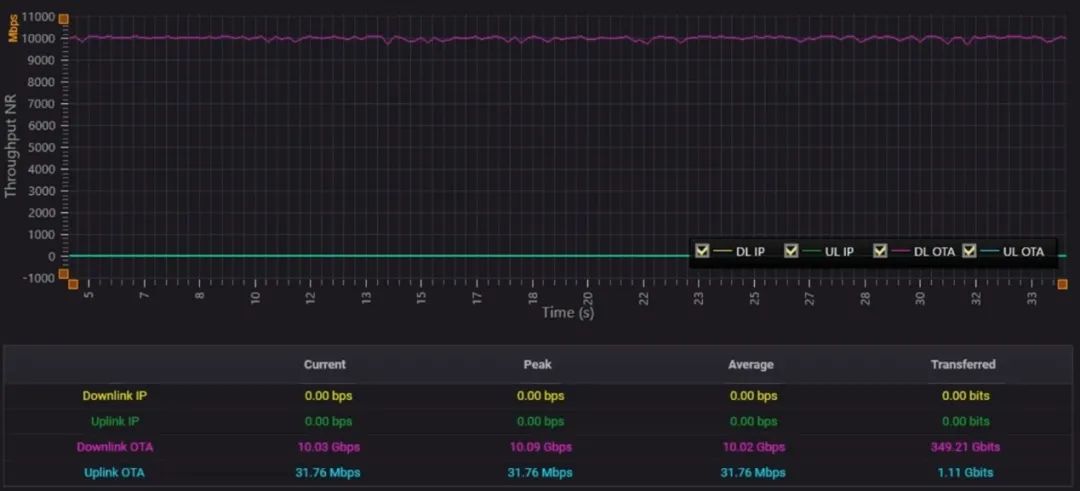 国内首款 5G-A 高频万兆测试平台发布:基于小米 14 Pro 手机,率先应用于 XR 业务场景