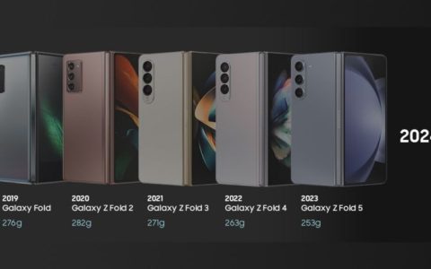 5 年“轻薄”追求，三星 Galaxy Z Fold6 手机被曝重 239 克：比前代轻 5.5%