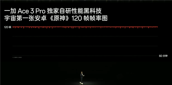 安卓唯一!一加Ace 3 Pro《原神》实测:60分钟120帧无压力