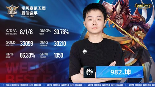 《英魂之刃》第五周赛事新闻,985寸头小乔带队逆转战局!