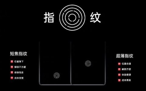 小米15将全系标配！超声波指纹科普