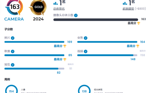 排名第 1，华为 Pura 70 Ultra 手机 DXOMARK 影像测试总分 163