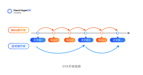 小米14系列、Redmi K60至尊版开启澎湃OS正式版内测尝鲜:流畅度、功能性大增