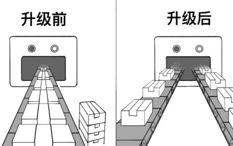 腾讯发布星脉网络 2.0：大模型训练效率相比上代提升 20%