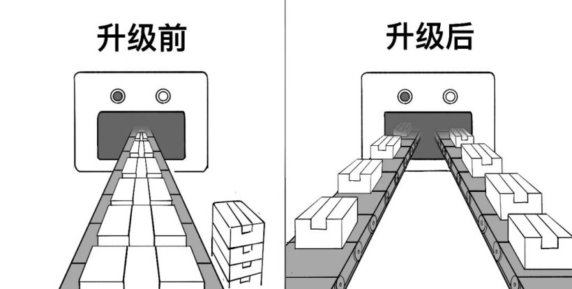 腾讯发布星脉网络 2.0:大模型训练效率相比上代提升 20%