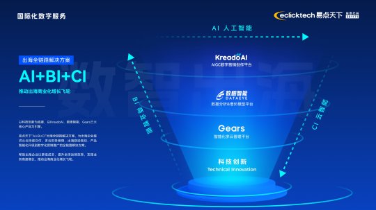 初心“游”在,精彩无限 | 易点天下旗下Yeahmobi确认参展2024 ChinaJoy