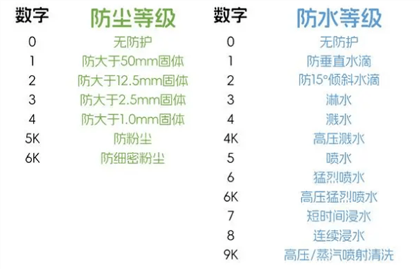 小米15系列最新爆料 支持IP69防尘防水