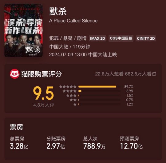 中式恐怖电影《长生观》本周上映,超6000万人预约,提前锁定暑期档冠军