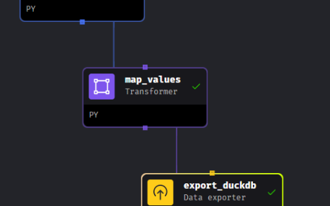 Magic and Muscle：使用 Magic 和 DuckDB 进行 ETL，其中包含我的举重训练数据