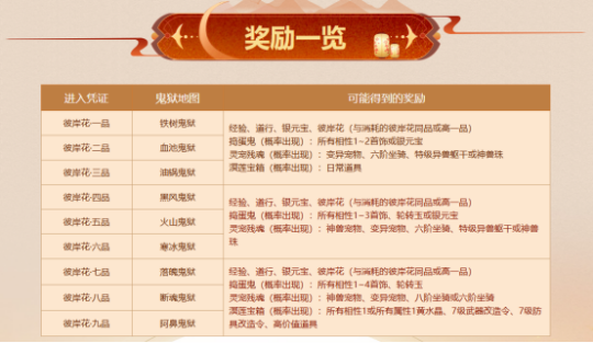 彼岸花开,心向往之,《问道》电脑版“幽冥鬼狱”活动进行中