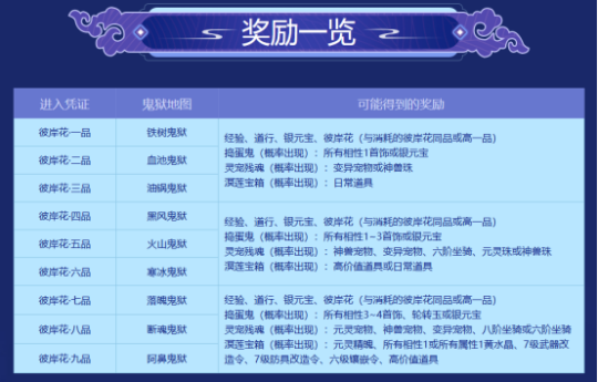 彼岸花开,心向往之,《问道》电脑版“幽冥鬼狱”活动进行中