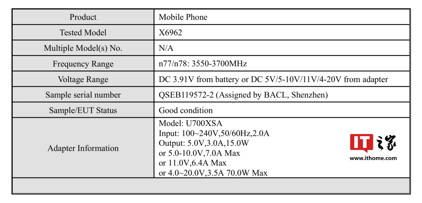 传音 Infinix 品牌首款小折叠手机 Zero Flip 曝光:大外屏设计 + 4590mAh 电池