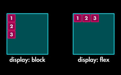 Flexbox Cheatsheet：以简单的方式学习