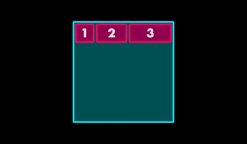 Flexbox Cheatsheet:以简单的方式学习