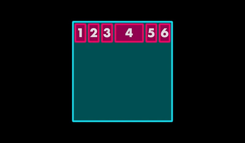 Flexbox Cheatsheet:以简单的方式学习