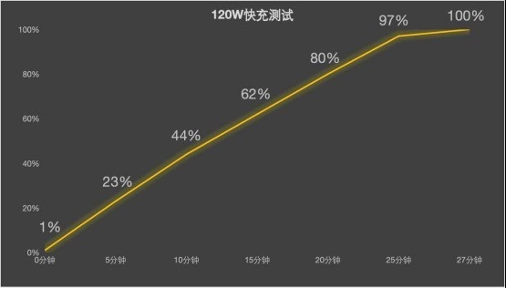 iQOO Neo9S Pro+为什么可以做到轻薄长续航:蓝海电池技术解析