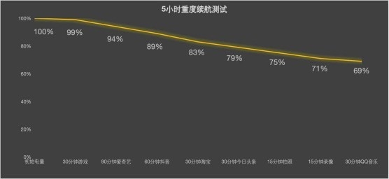 iQOO Neo9S Pro+为什么可以做到轻薄长续航:蓝海电池技术解析