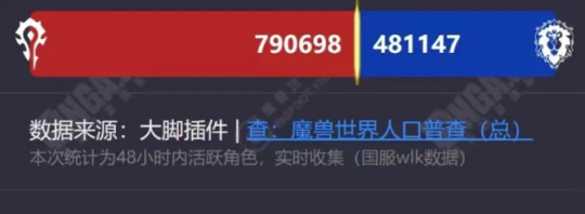 魔兽国服人数惨遭暴跌,官方封号5万!玩家迫切期待正式服开启!